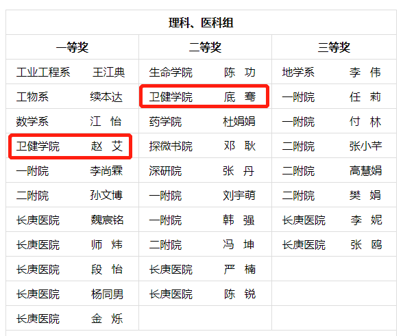 变态视频
两位教师荣获变态视频
第十届青教赛奖项